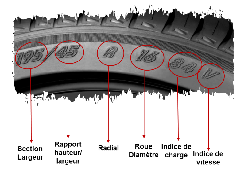 Comment lire un pneu